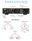 ZoneMaster® ZM2