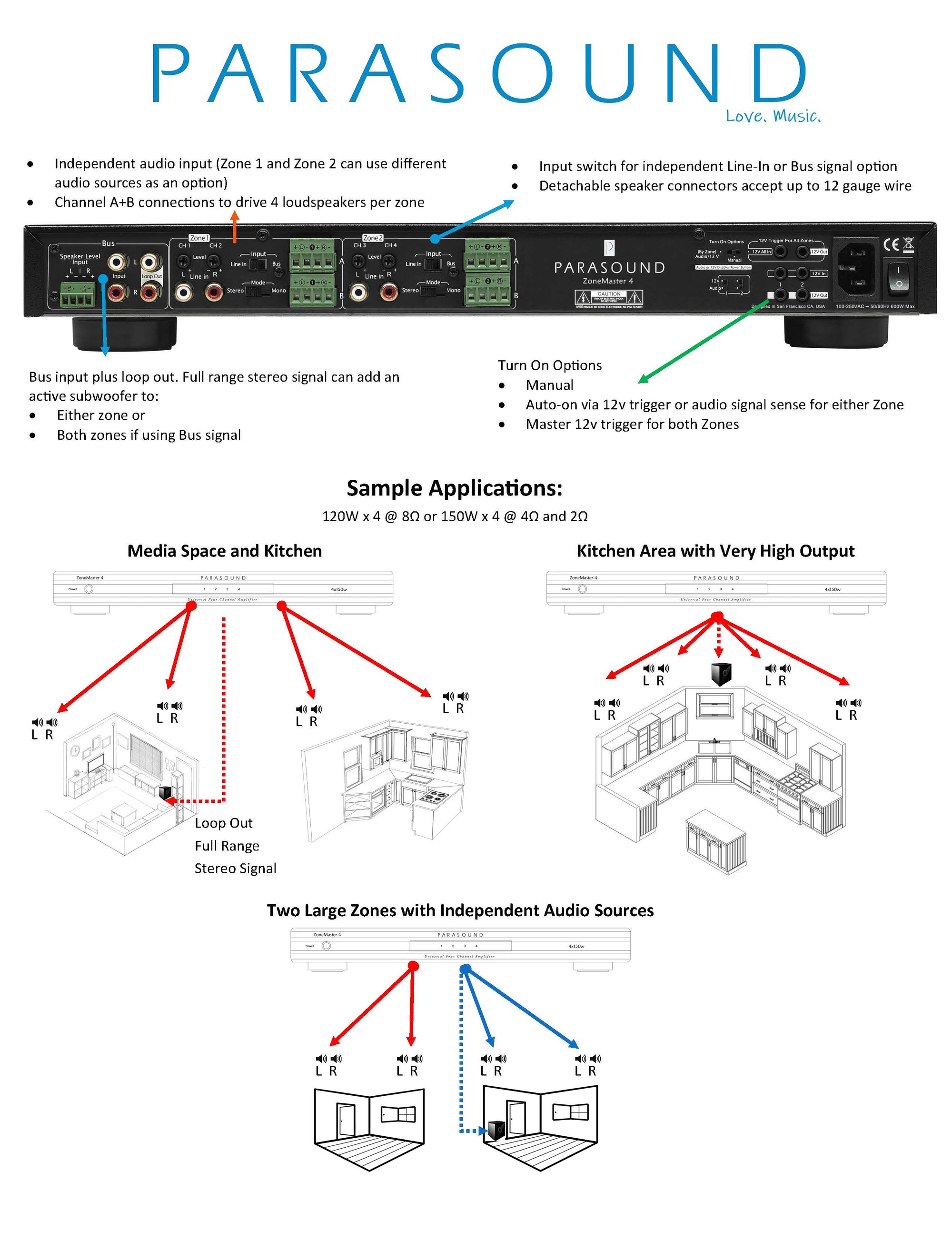 ZoneMaster® ZM4