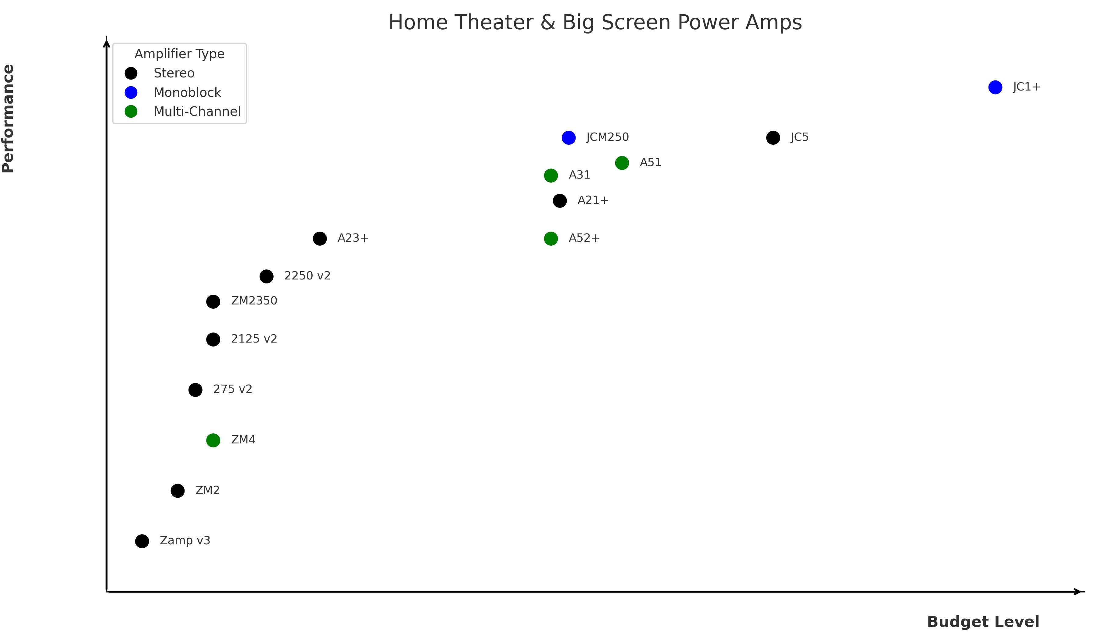 Parasound Amps for Big Screens and Home Theaters