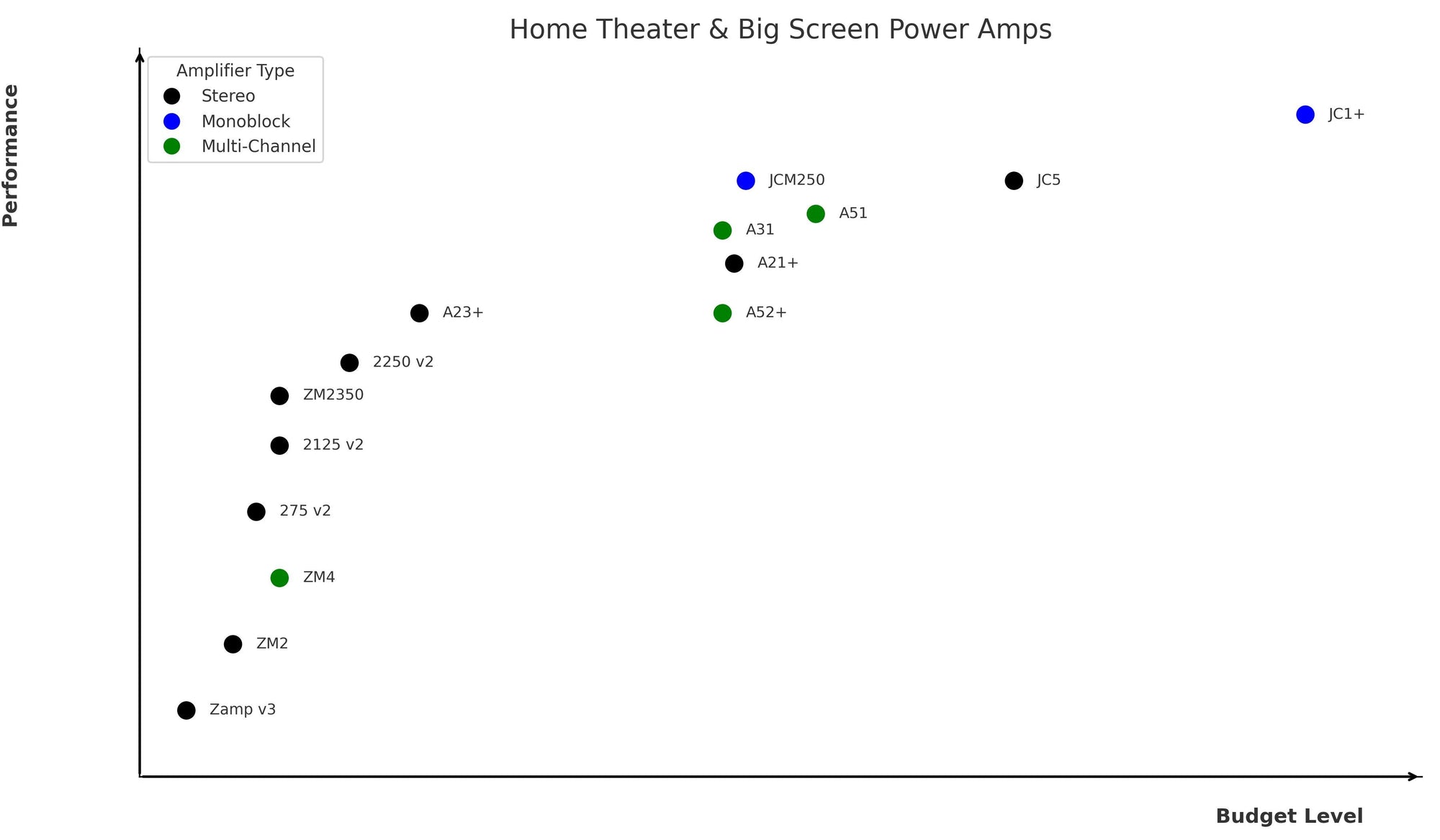 Parasound Amps for Big Screens and Home Theaters