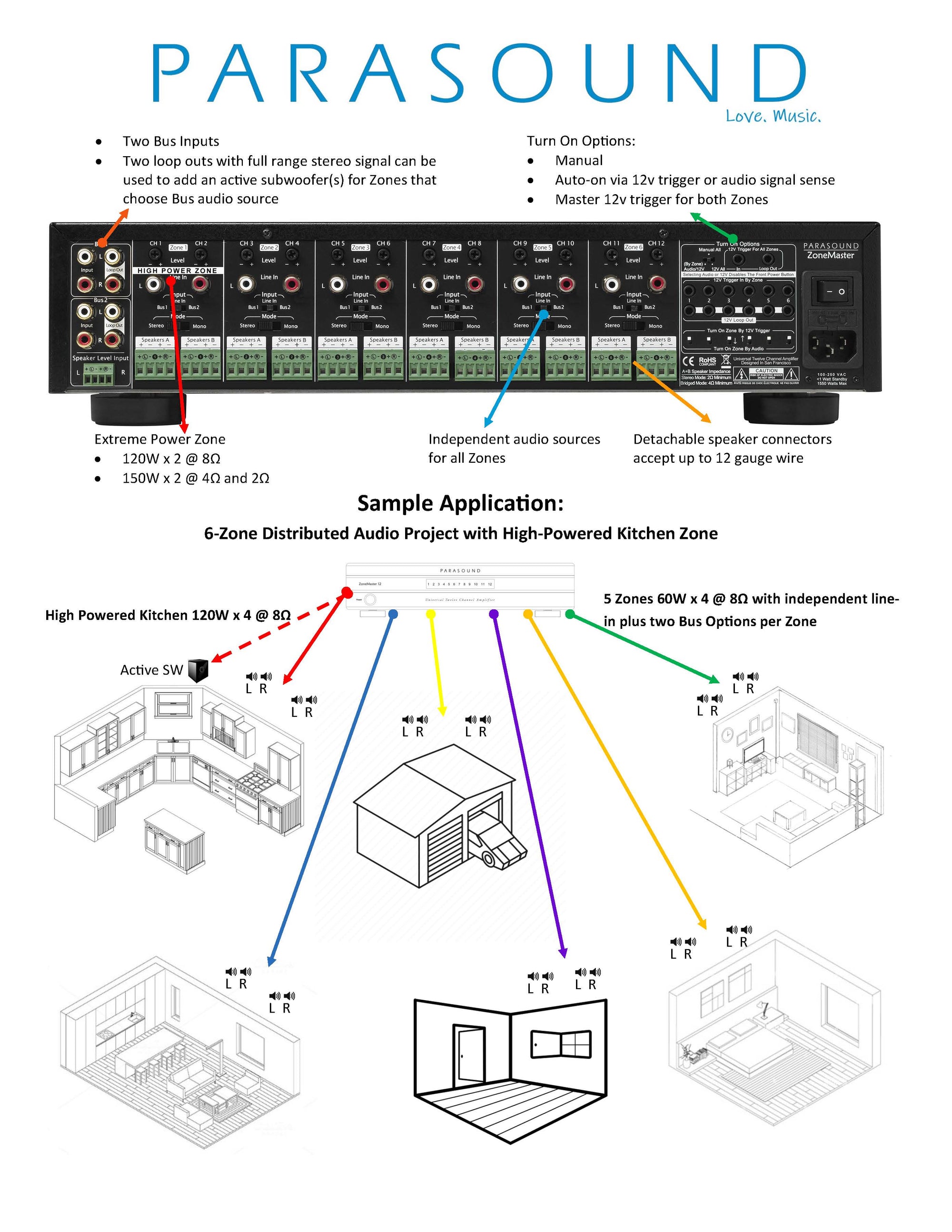 ZoneMaster® ZM12