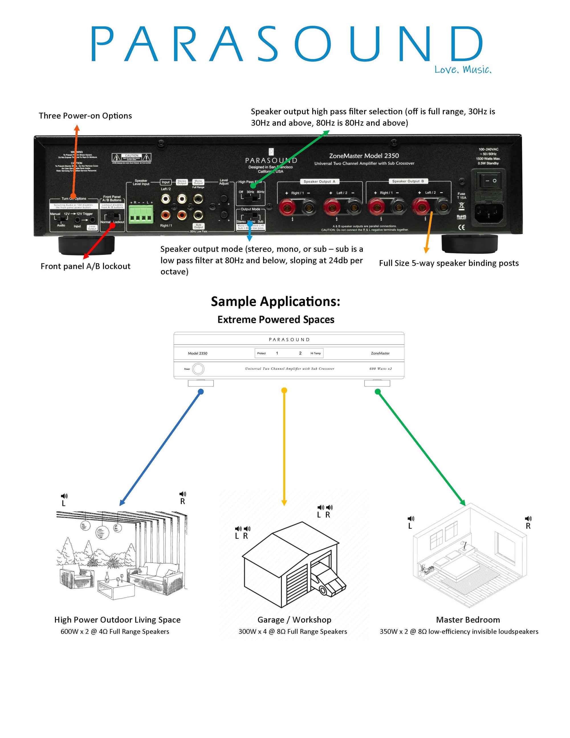 ZoneMaster®  ZM2350
