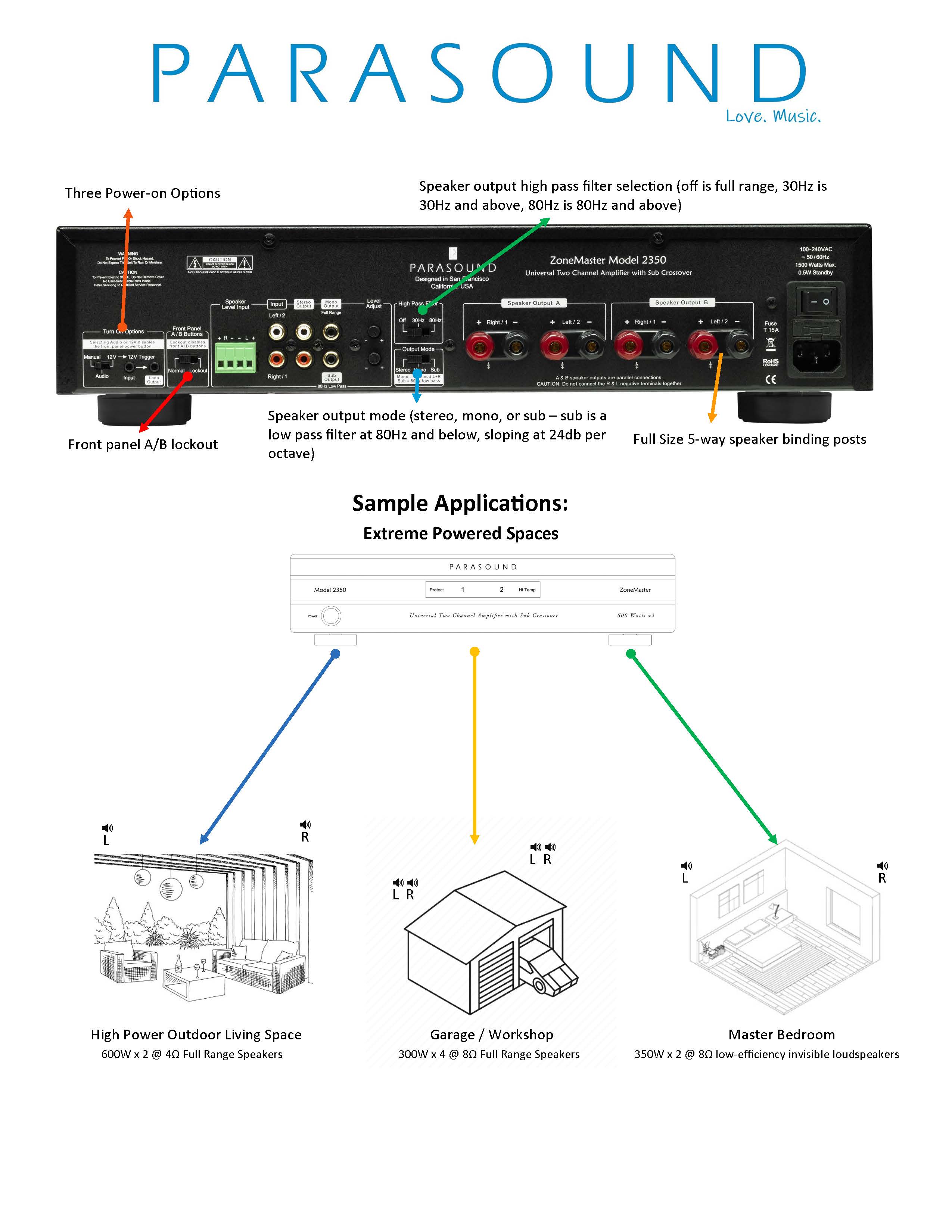 ZoneMaster®  ZM2350