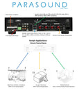 ZoneMaster®  ZM2350