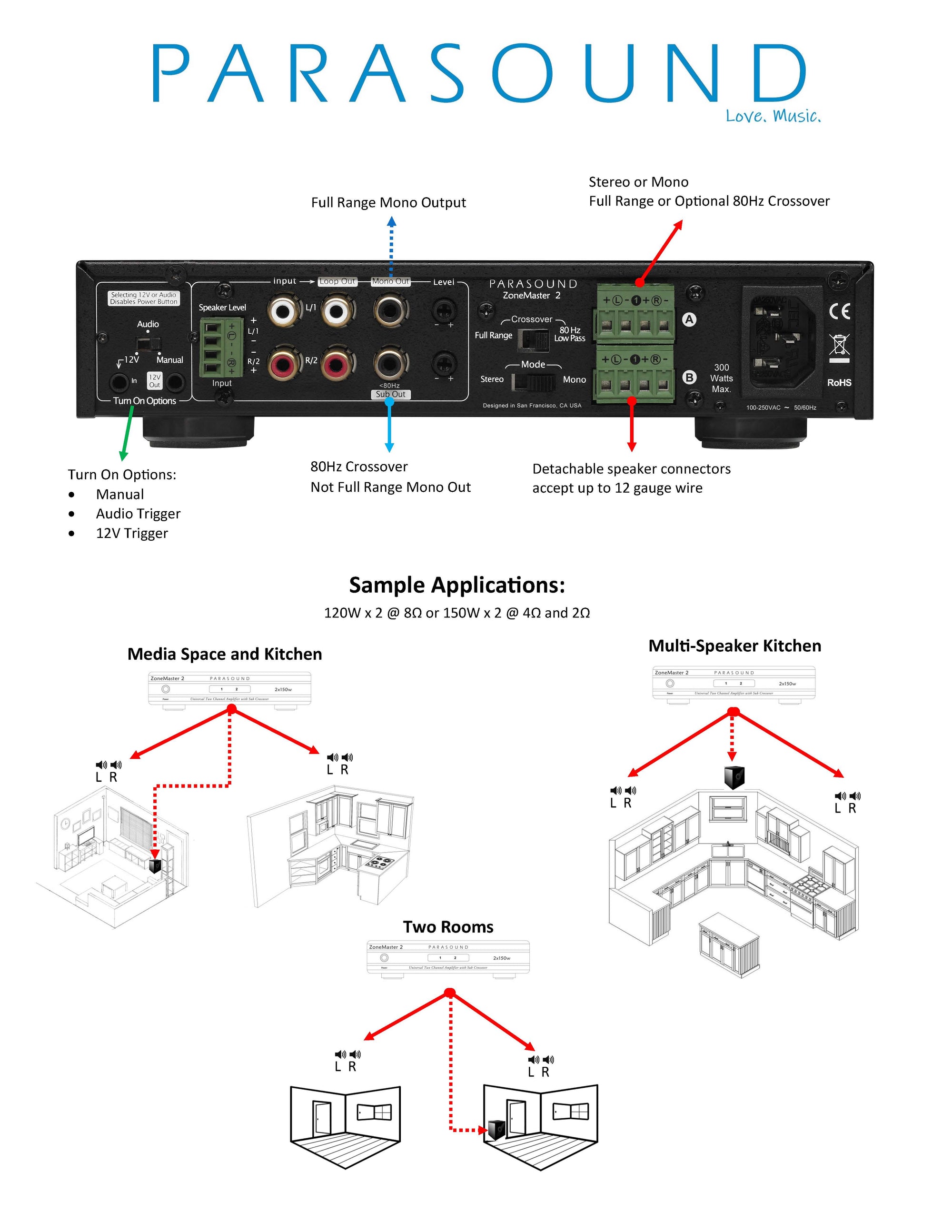 ZoneMaster® ZM2